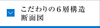 こだわりの６層構造断面図