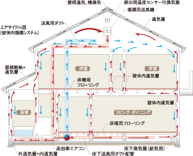 AIRCOCOON