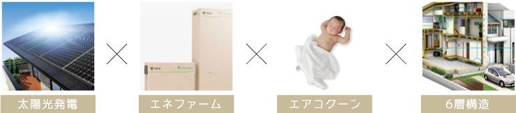 太陽光発電×エネファーム×エアコクーン×6層構造